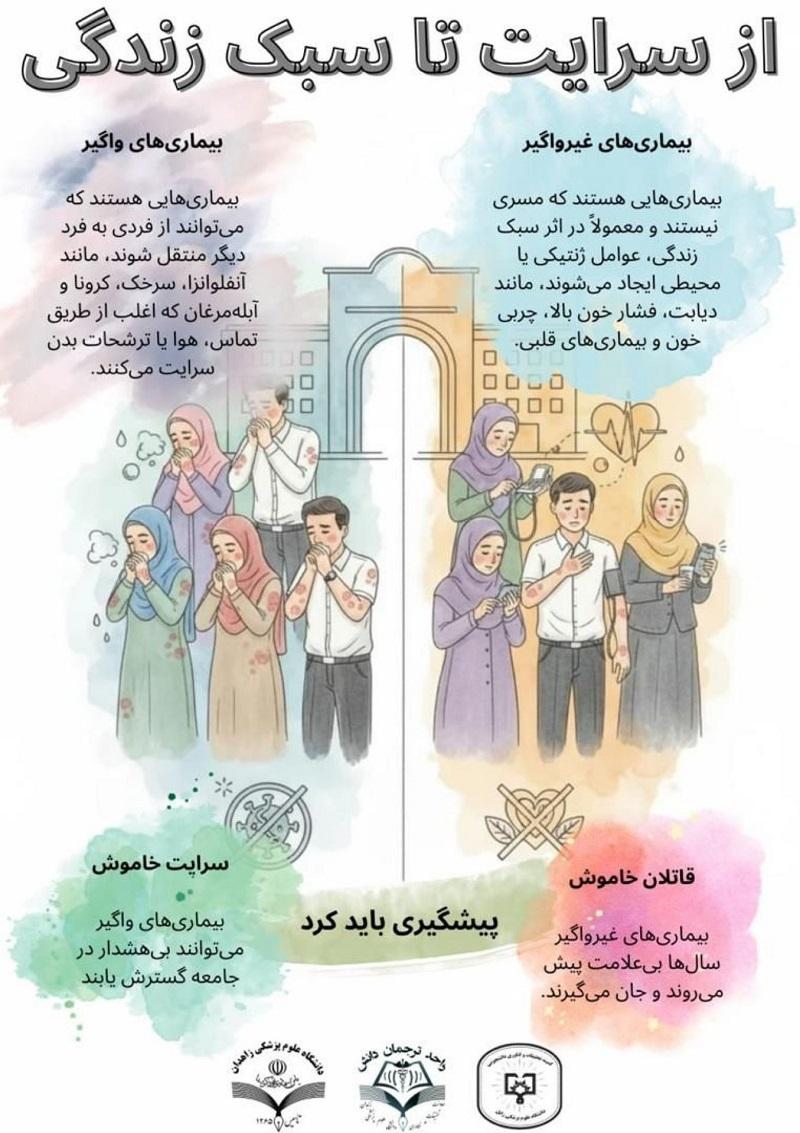 از سرایت تا سبک زندگی