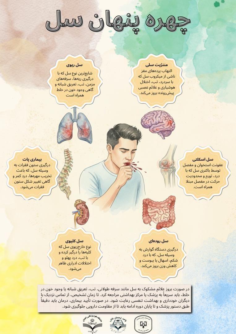 چهره پنهان سل 